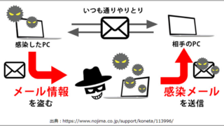 vol.12『コンピュータウィルスにご注意！』