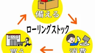 vol.68　ローリングストック